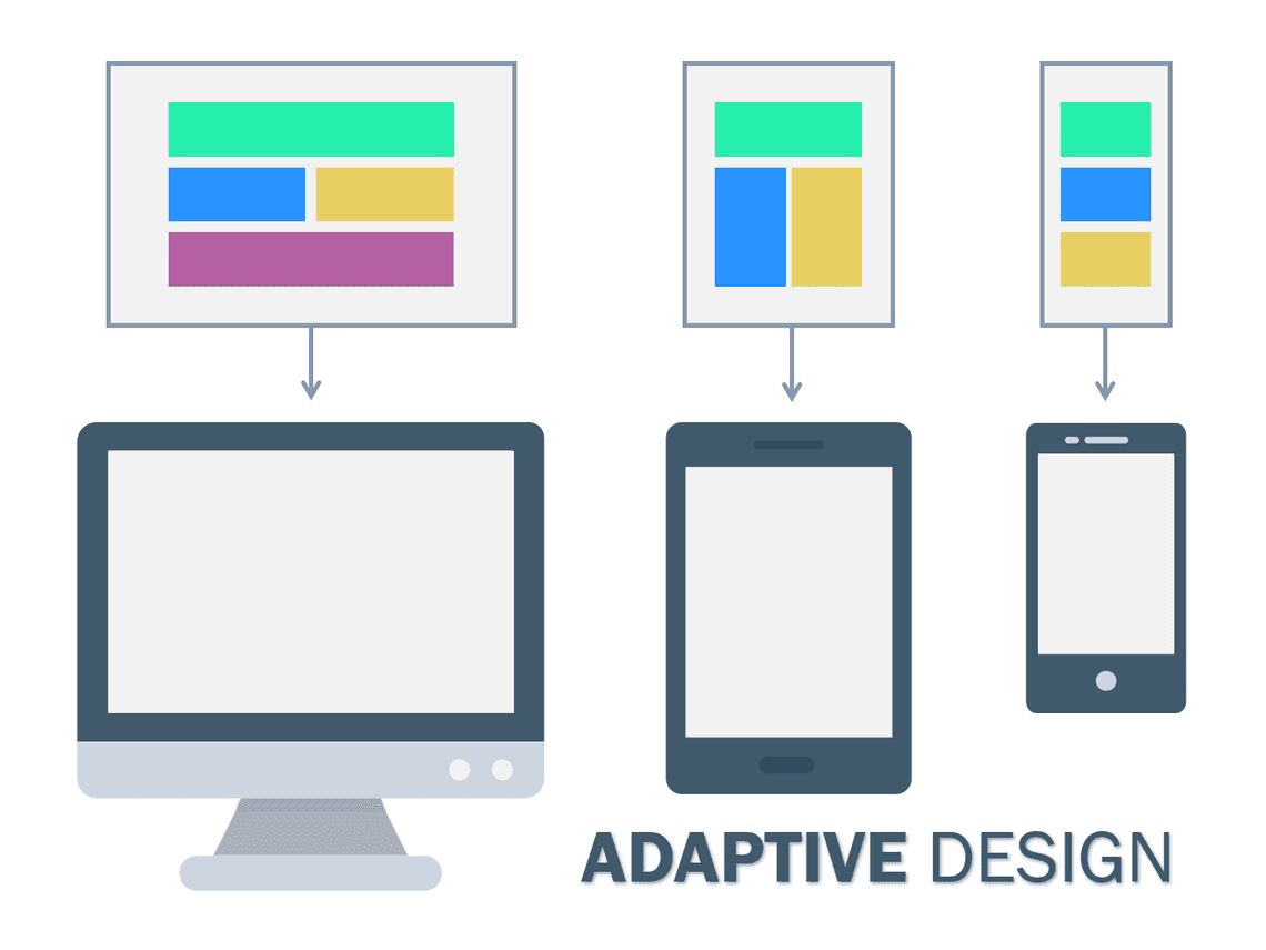 Responsive design