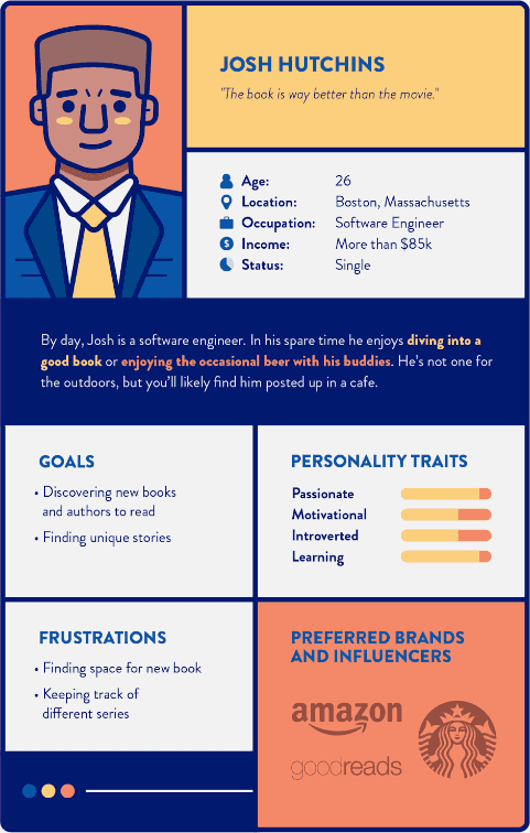 User persona