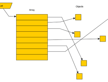 C# Memory Management