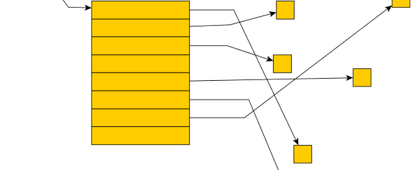 C# Memory Management