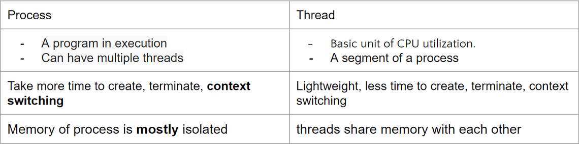 example