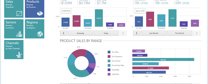 WPF Layout and Controls