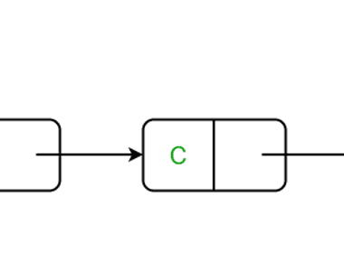 Linked List
