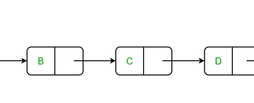 Linked List