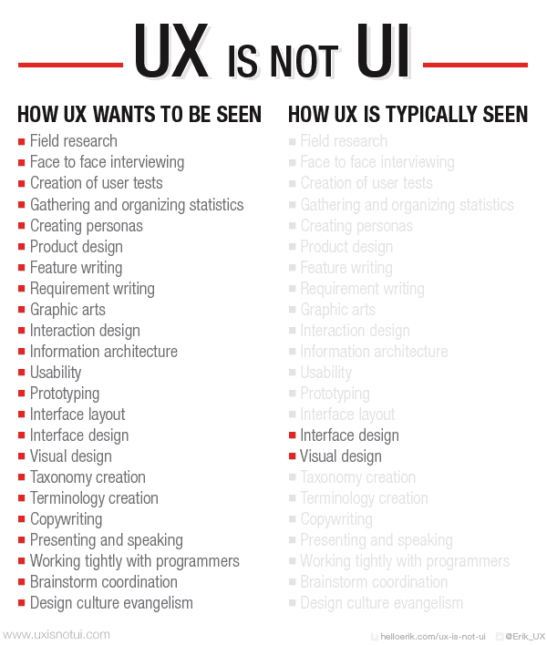 UX