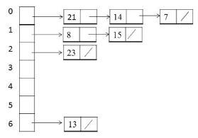 example