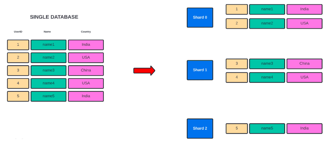 example
