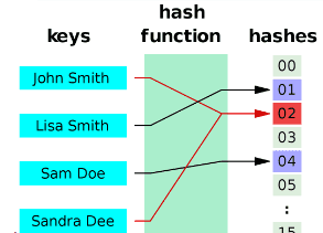 example