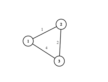 Dijkstra & Union Find