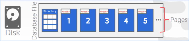 example