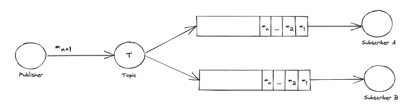 example