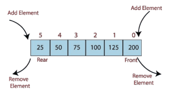 example