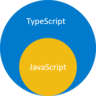 what-is-typescript-typescript