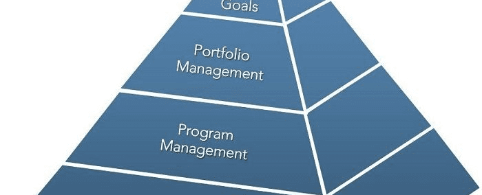 📘 Section 7: Portfolio Management
