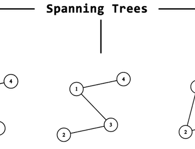 Minimum Spanning Tree