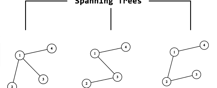 Minimum Spanning Tree