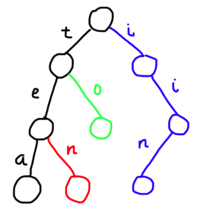 example