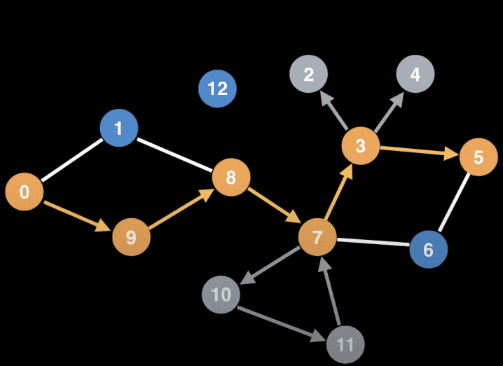 example