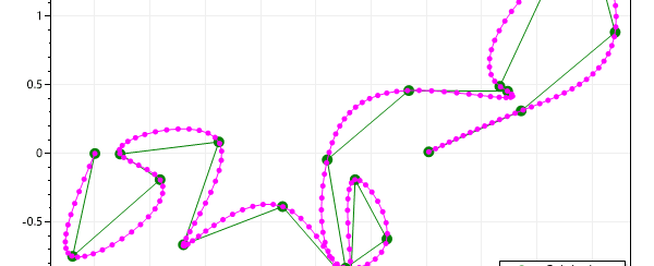C# Miscellaneous