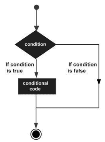 Decision