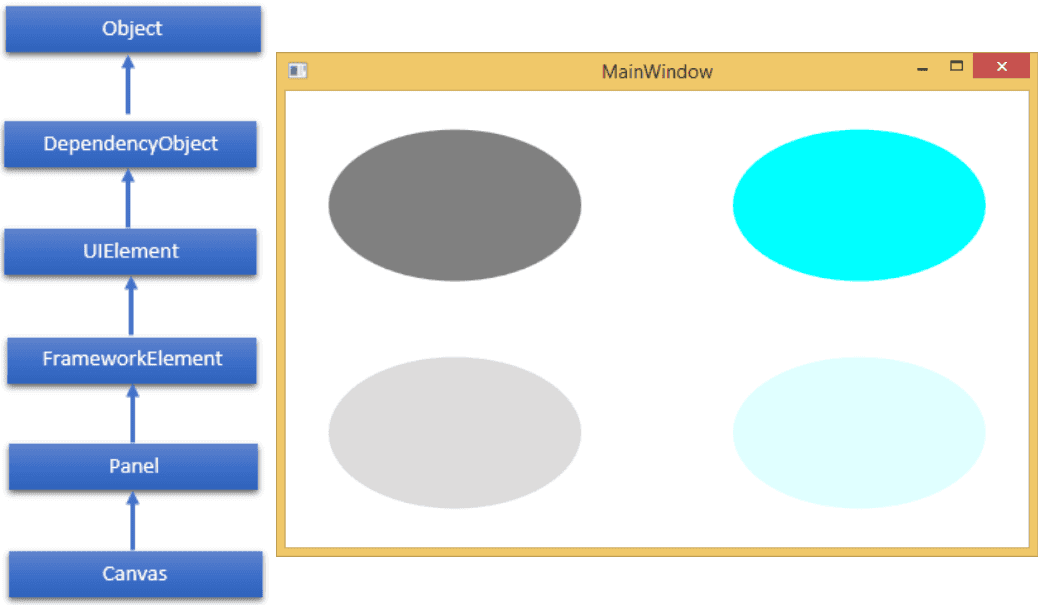 Canvas Panel