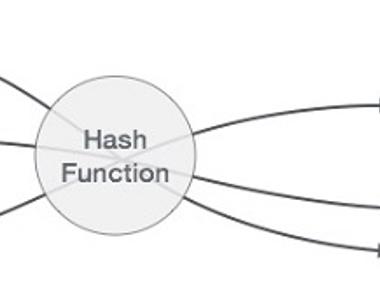 Hash Table