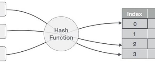 Hash Table
