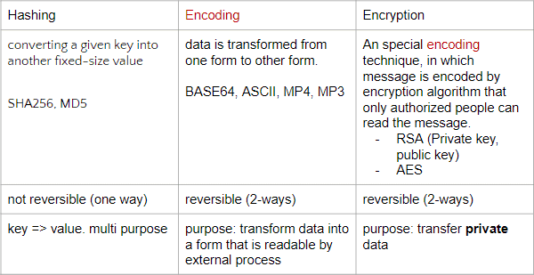 example