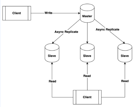 example