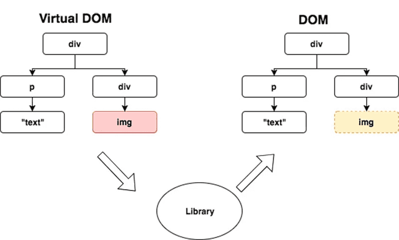 example