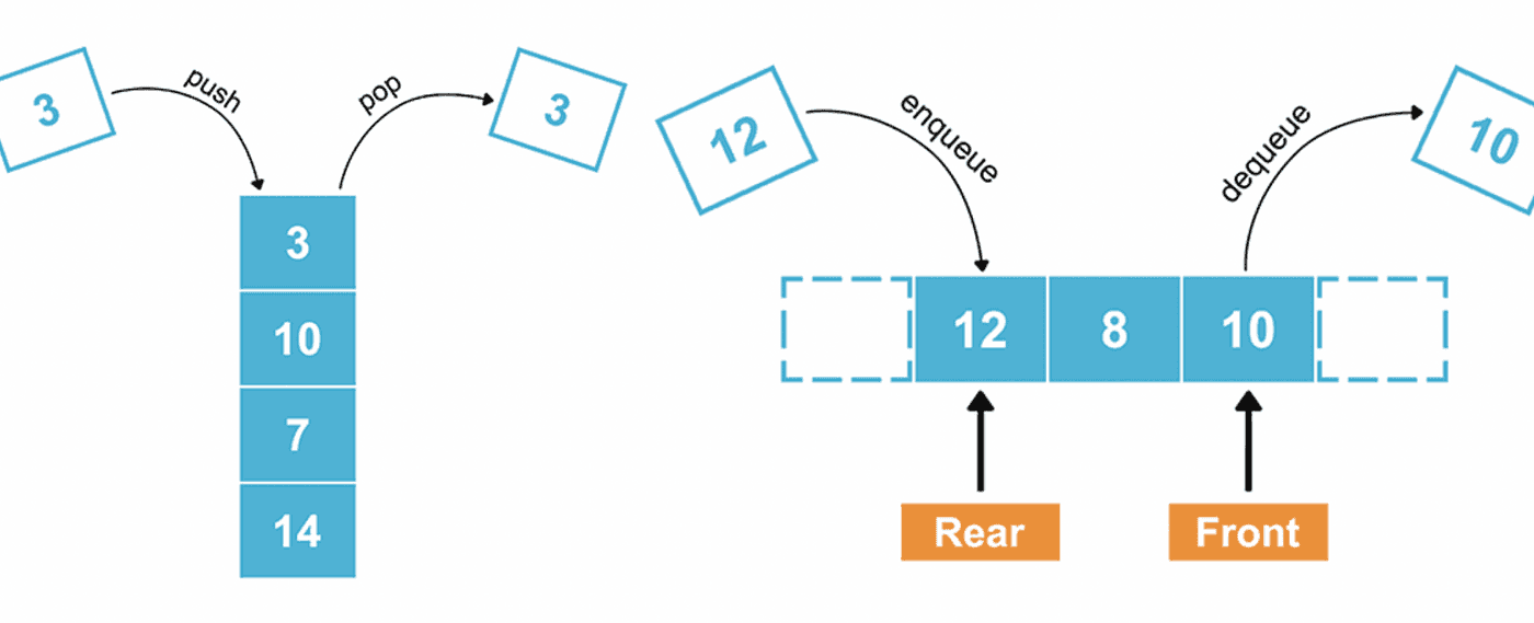 Queue & Stack