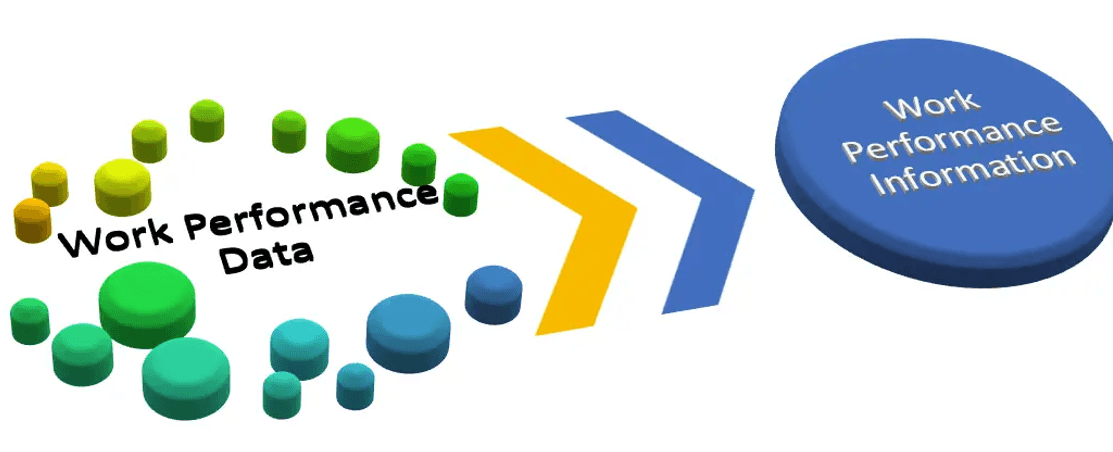 📘 Section 12: Work Performance Data, Information, and Reports