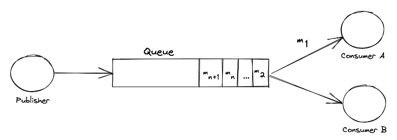 example