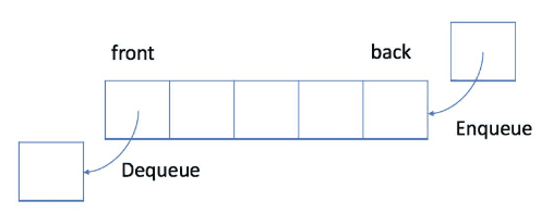 example
