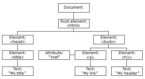 example