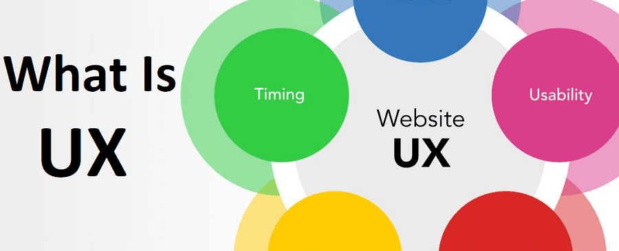 UX Overview