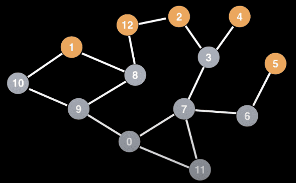 example