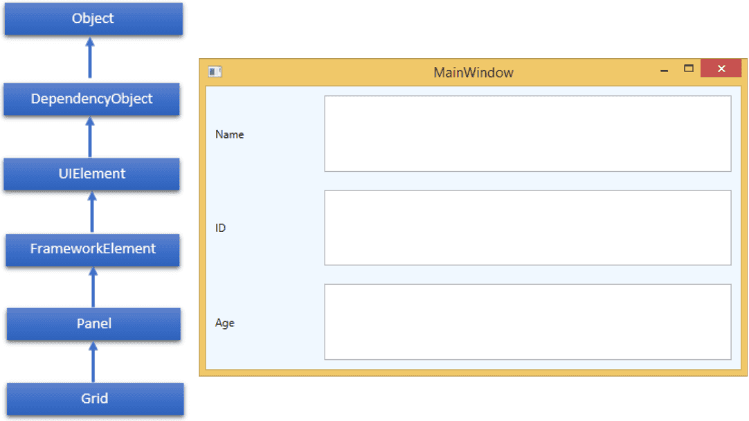Grid Panel