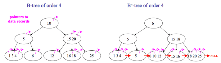 example