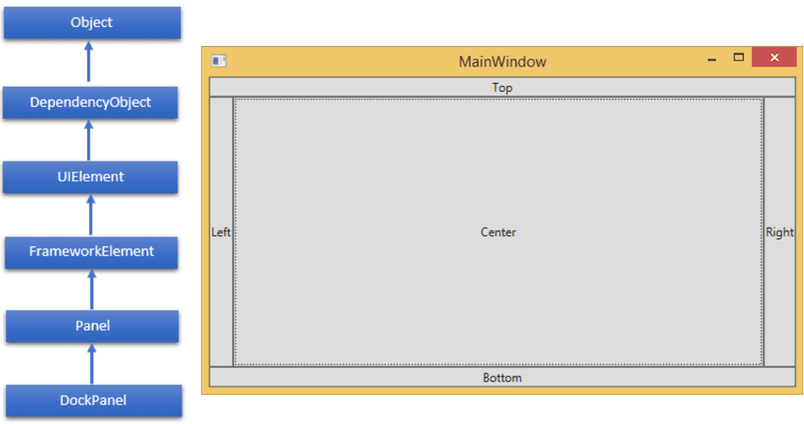 Dock Panel