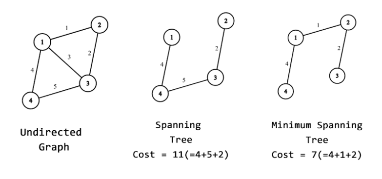 example