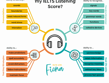 Listening Tips