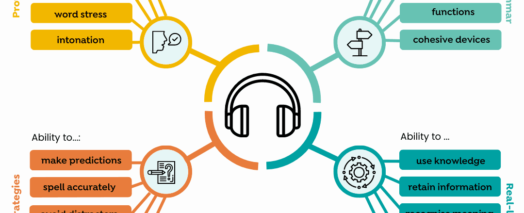 Listening Tips