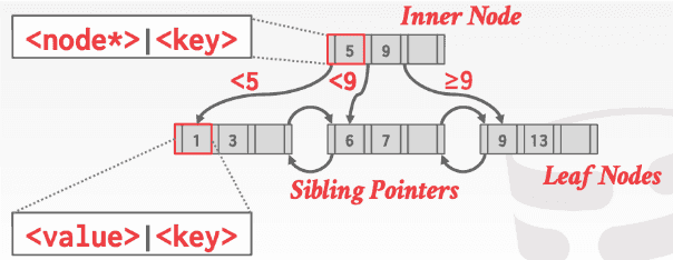 example