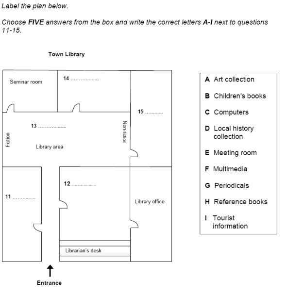Example