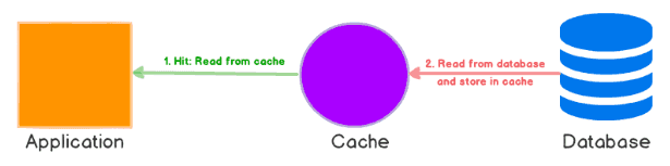example
