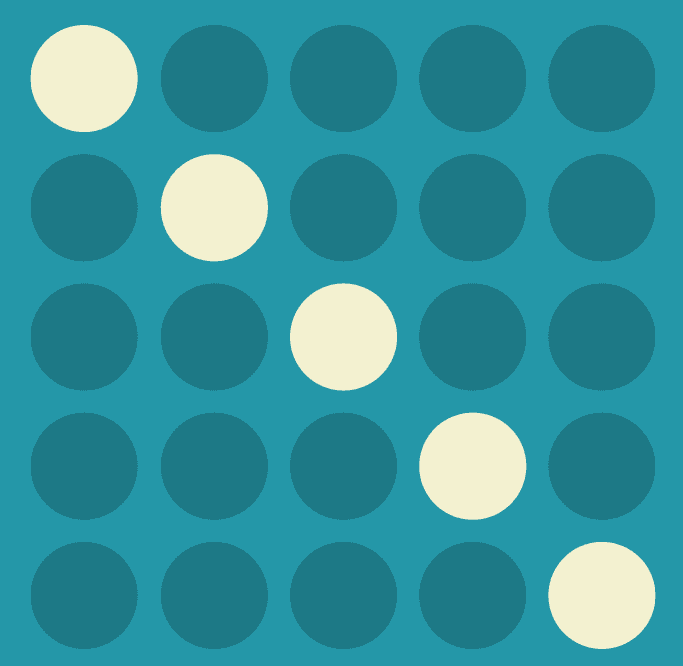 Pareto Principle