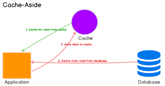 example