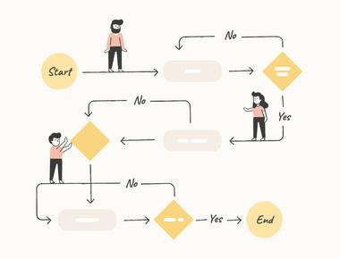 User flow & User journey