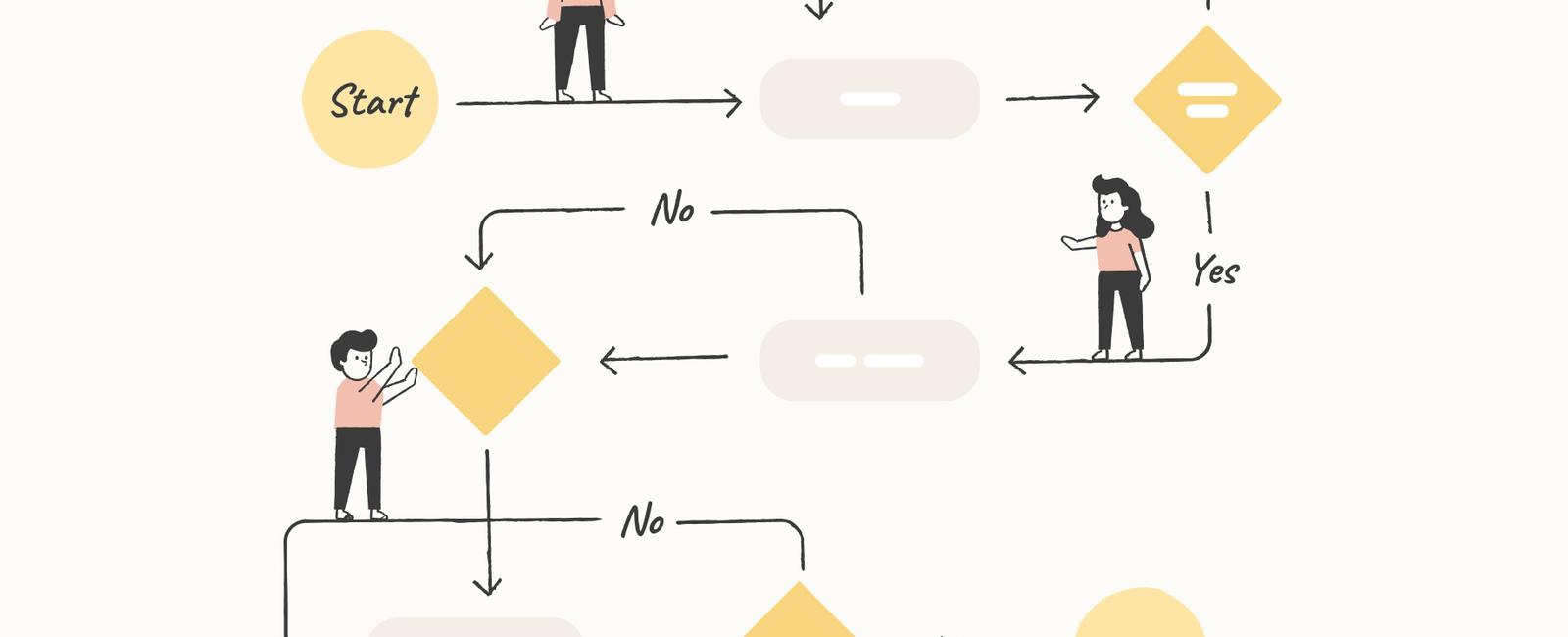 User flow & User journey